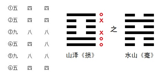 北京周易预测 北京起名网杨懿人老师