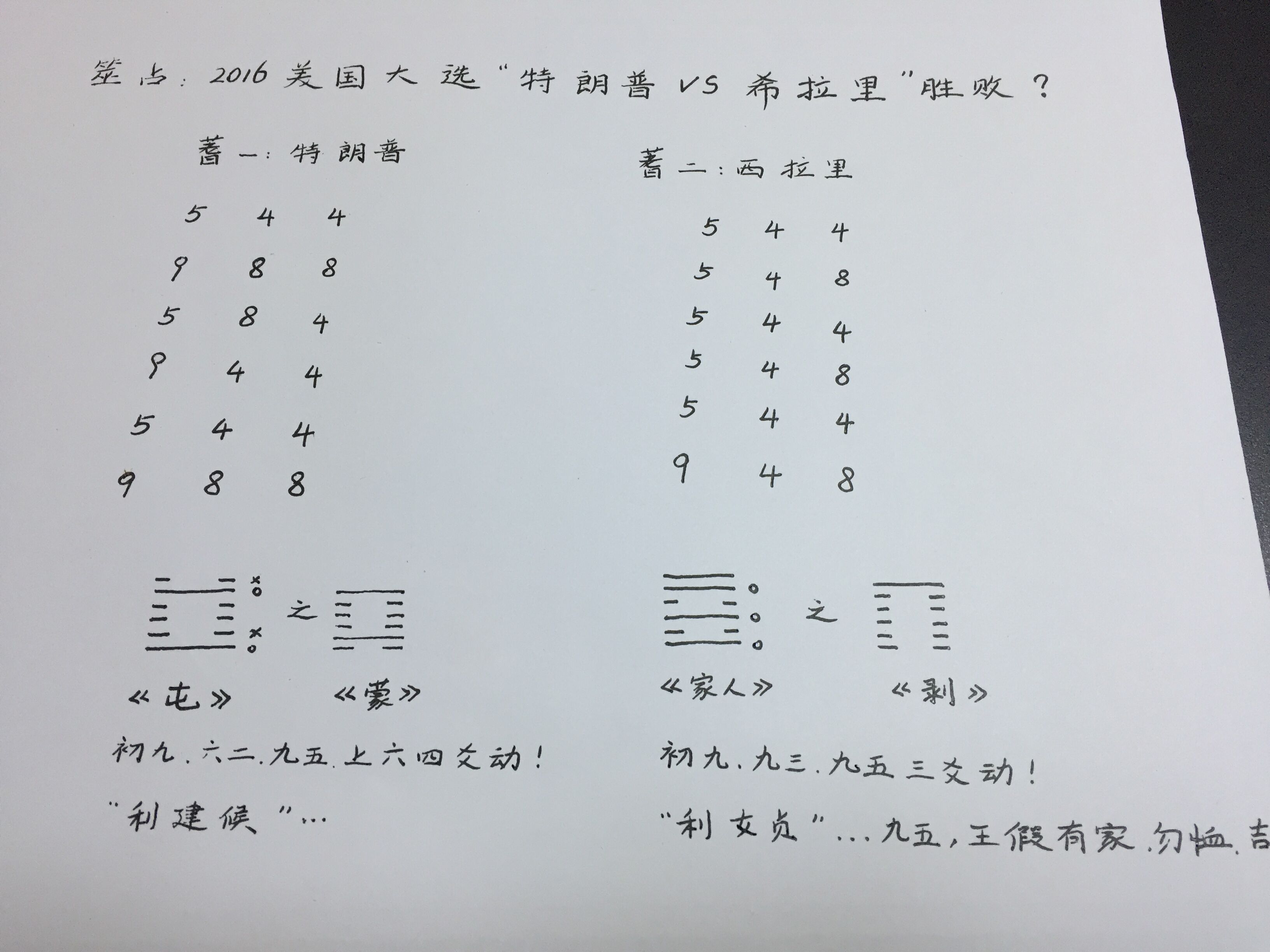 周易预测美国大选 杨懿人老师周易预测美国大选 周易预测美国大选 杨懿人老师周易预测美国大选